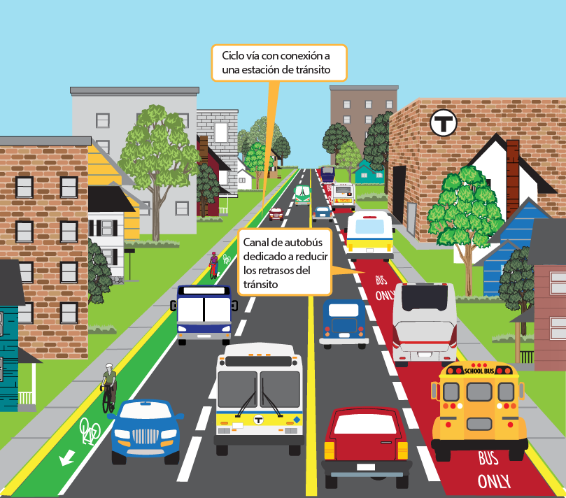 The Transit image shows a roadway slightly above street level. The roadway contains a bike lane and bus lane, and is adjacent to a transit station. There are many cars, buses, and people biking along the roadway, and there are many buildings located next to the roadway.